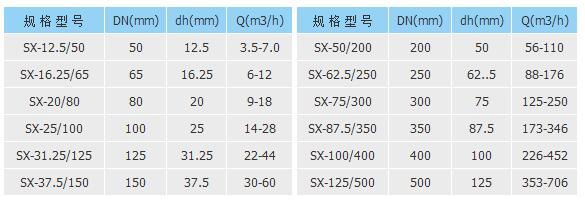 滤件系列