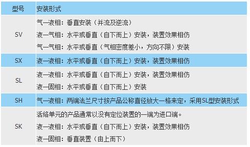 滤件系列